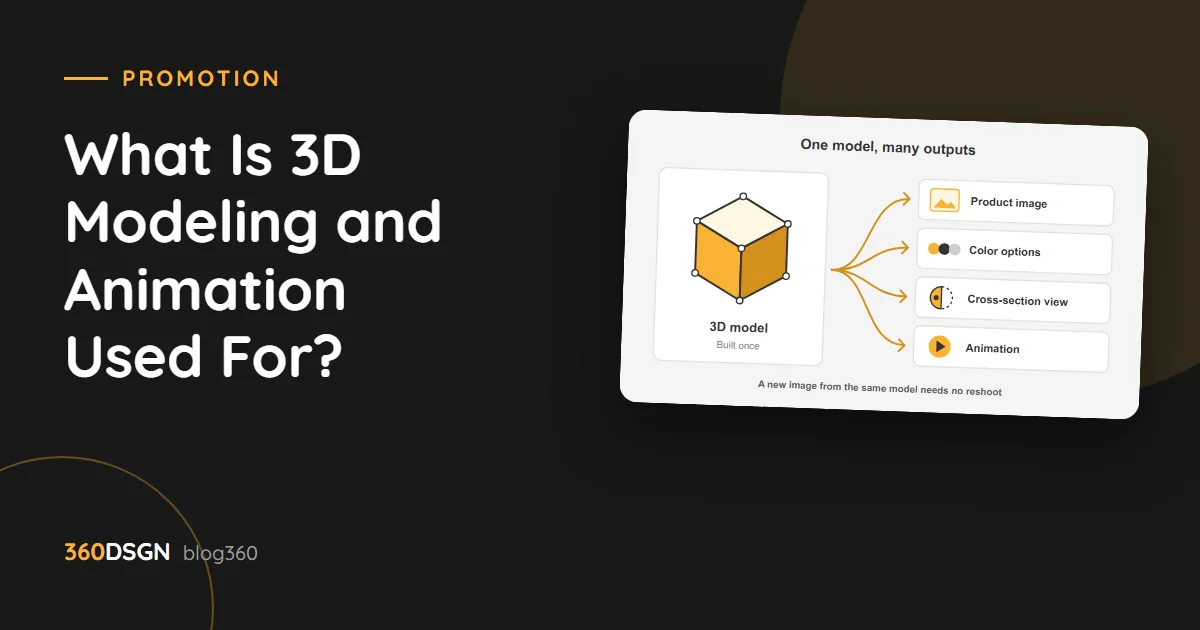 Diagram of the outputs produced from a single 3D model