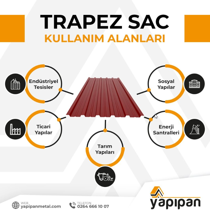 Schema der Einsatzbereiche von Yapıpan-Trapezblech; in der Mitte ein bordeauxrotes Trapezblech