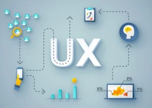 Prozessschema mit „UX“ in der Mitte, das die Schritte Recherche, Analyse und Test mit Pfeilen verbindet