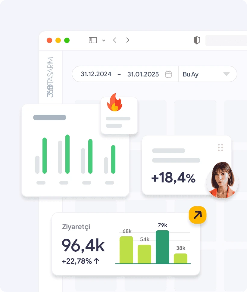 Statistik-Dashboard von 360DSGN: 96,4 Tsd. Besucher, +18,4 % Zuwachs und Säulendiagramme nach Monaten